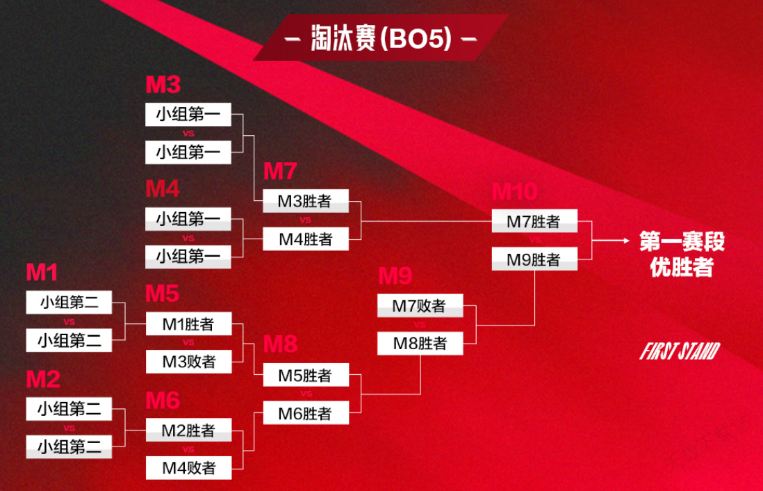 LPL夏季赛：AL战队险胜WE，IG对阵BLG延期及赛事赛程调整详解-开运电竞